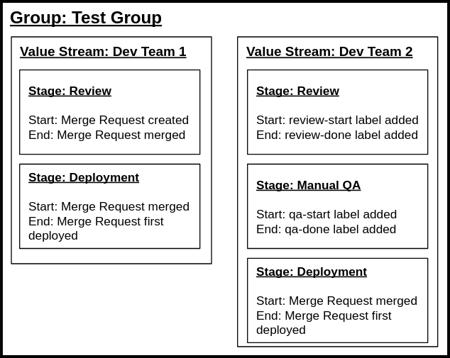 VSA object hierarchy example